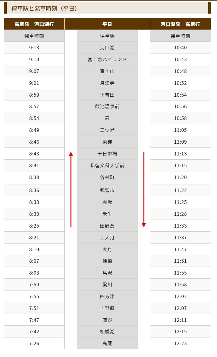 河口湖鐵路交通|富士急行線搭車方式教學、交通票券、列車整理